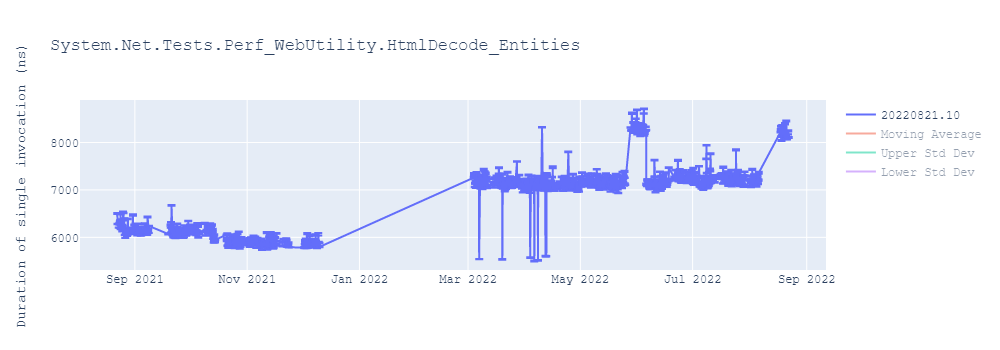 graph