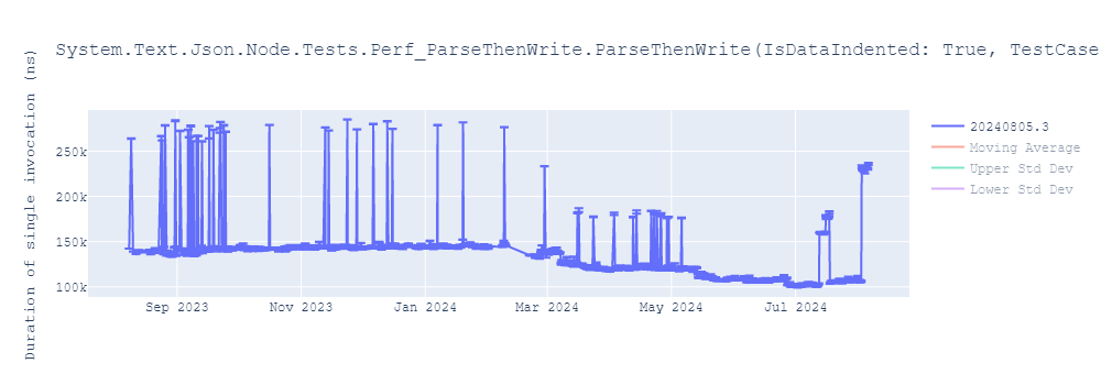 graph