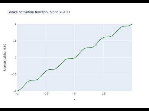 snake activation function gets wriggly for higher a