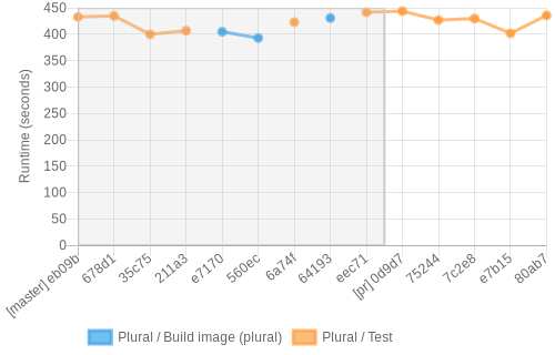 job runtime chart