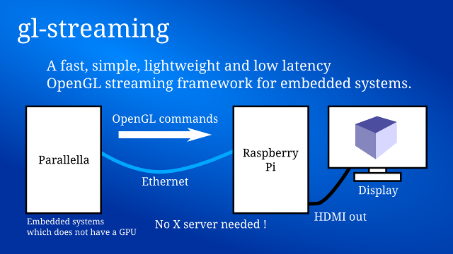 gl-streaming summary