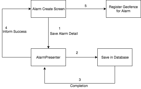 alarm_create