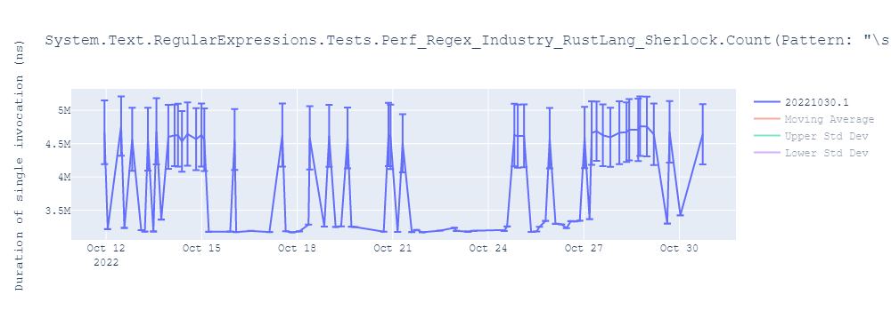 graph