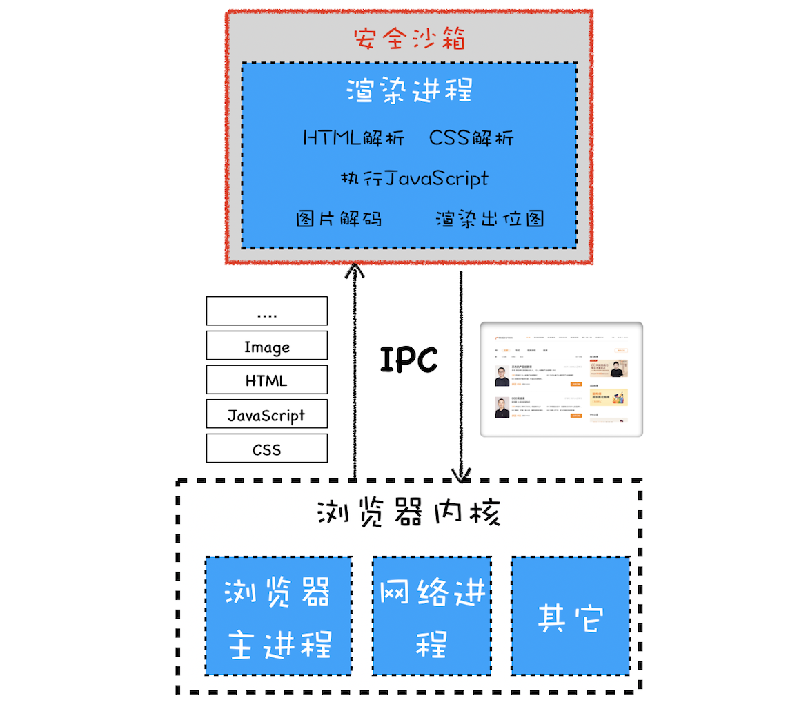 浏览器内核