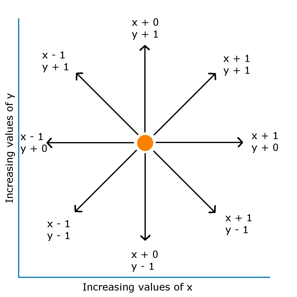 Calculating heading