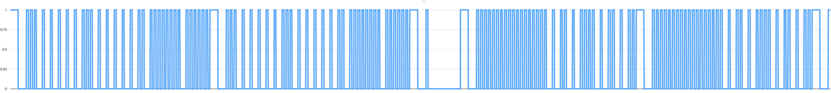 IR pattern