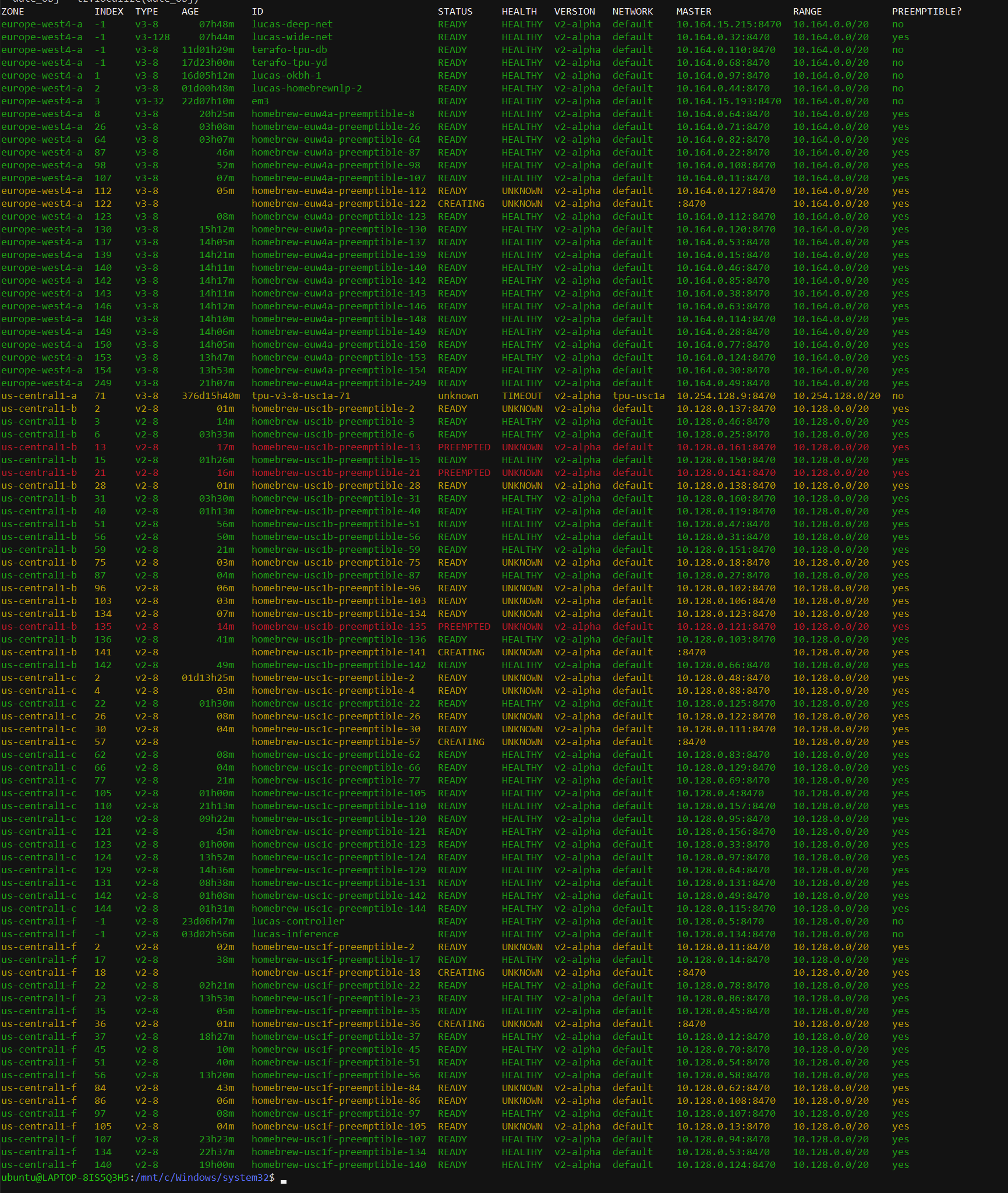 PU Output