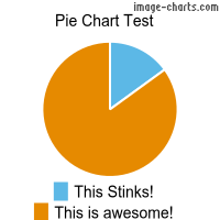 Pie Chart Test