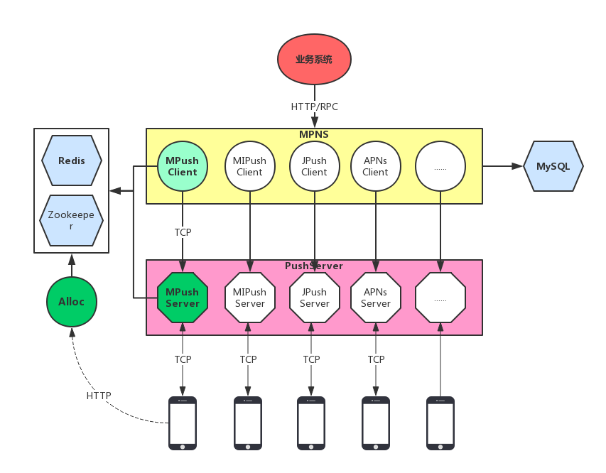 Rpc url. Интерфейс RPC. Схема RPC. Концепция RPC. Ведомство RPC.