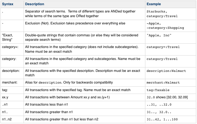 query syntax