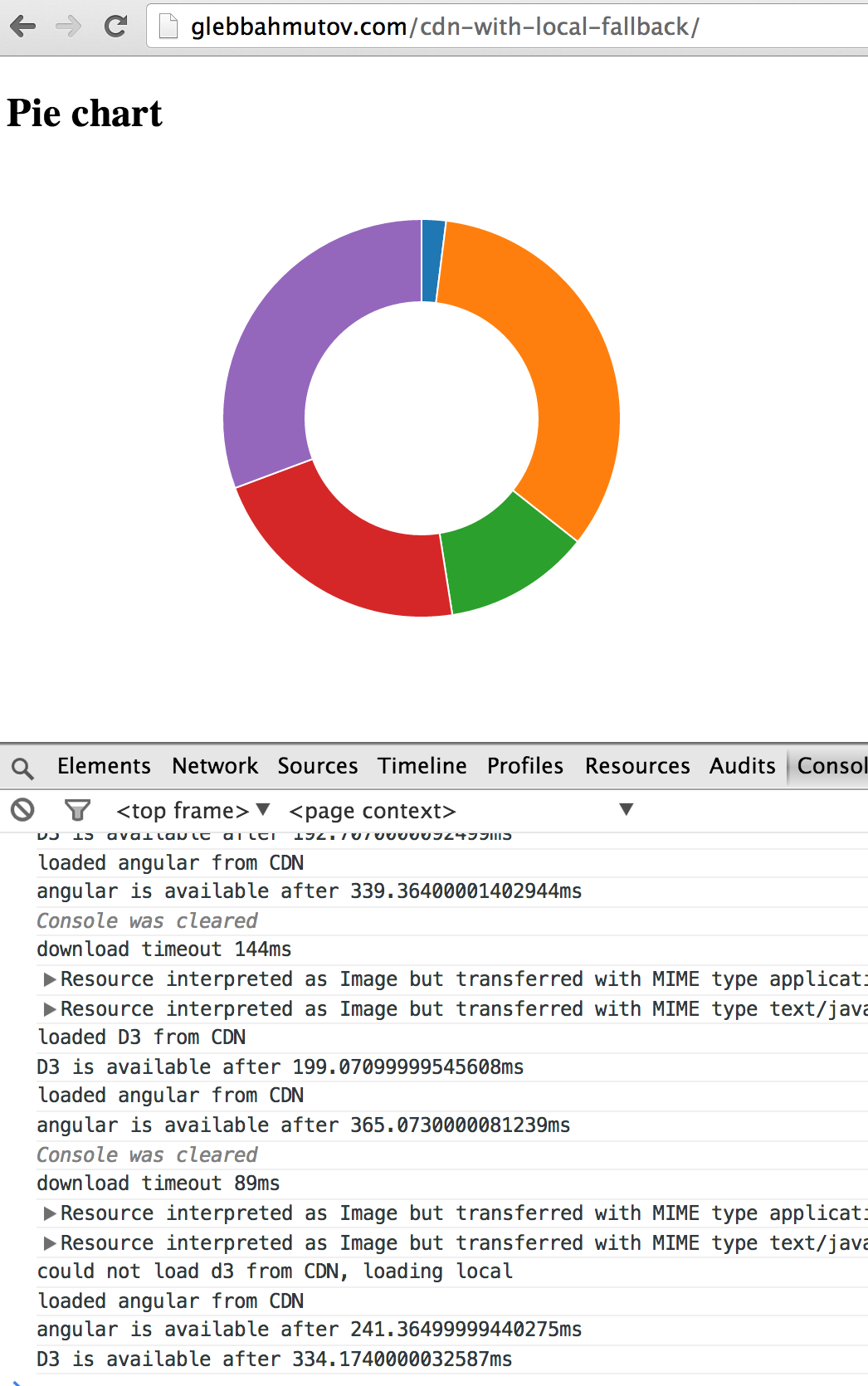 cdn with local fallback