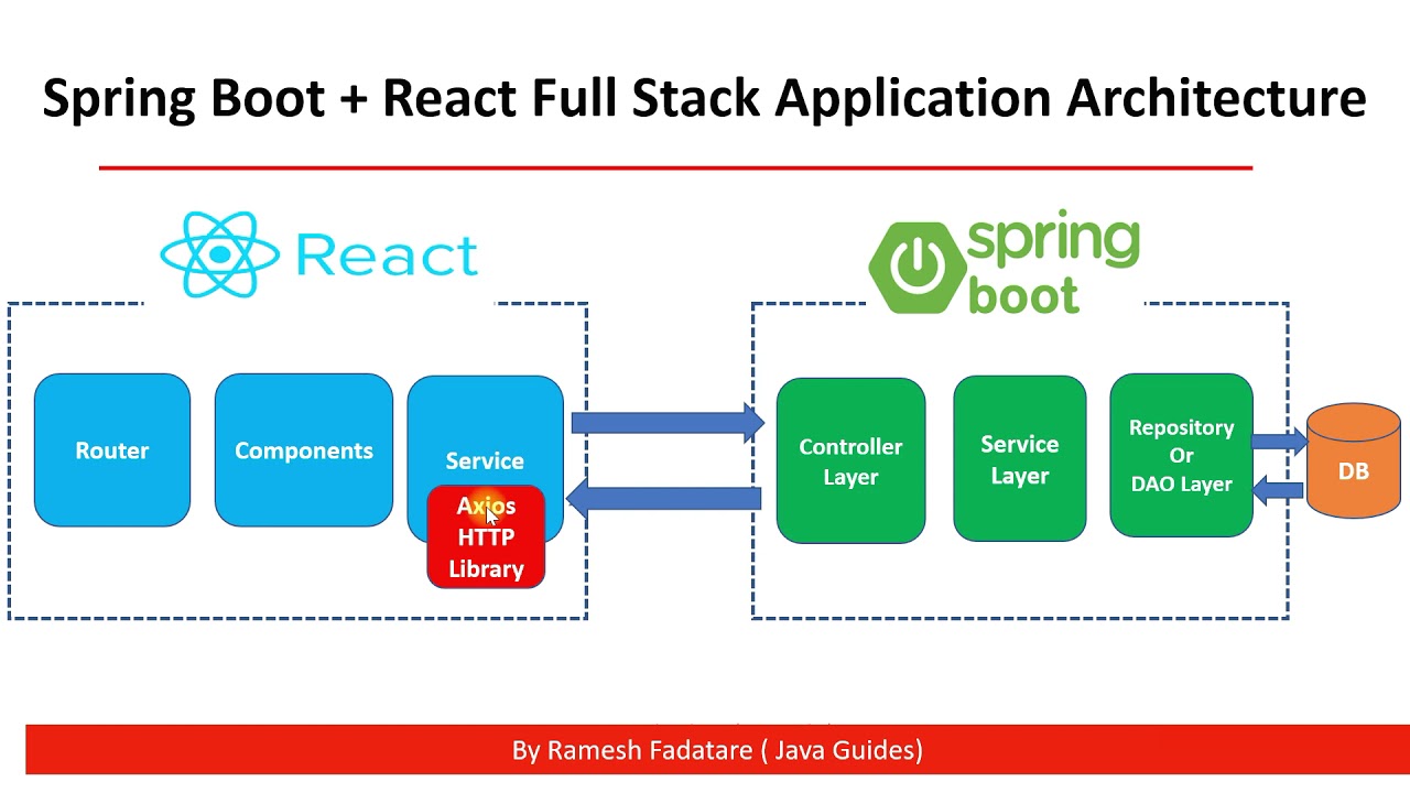 Spring Boot Image