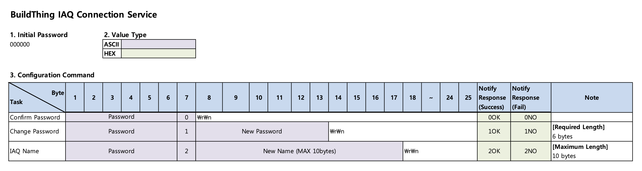 BuildThing IAQ Connection Service