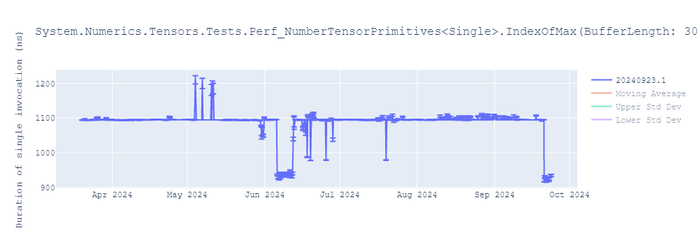 graph