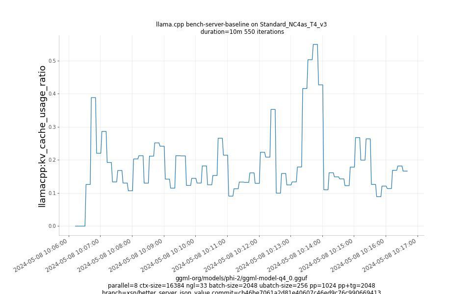 kv_cache_usage_ratio