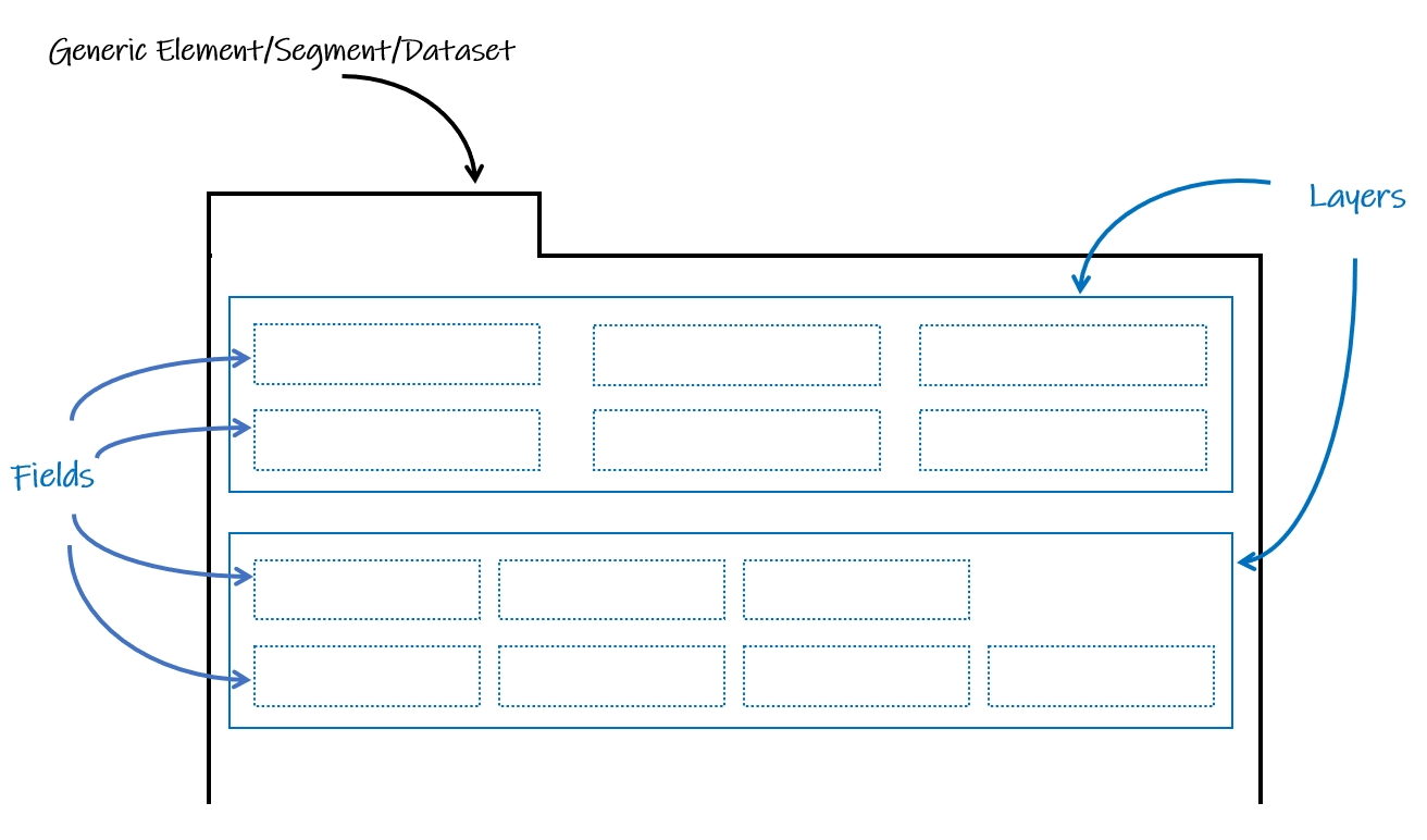 Design Principles