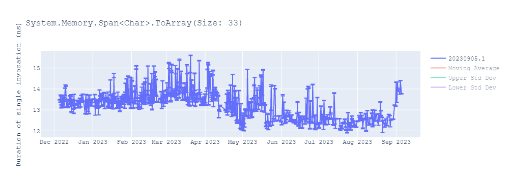 graph