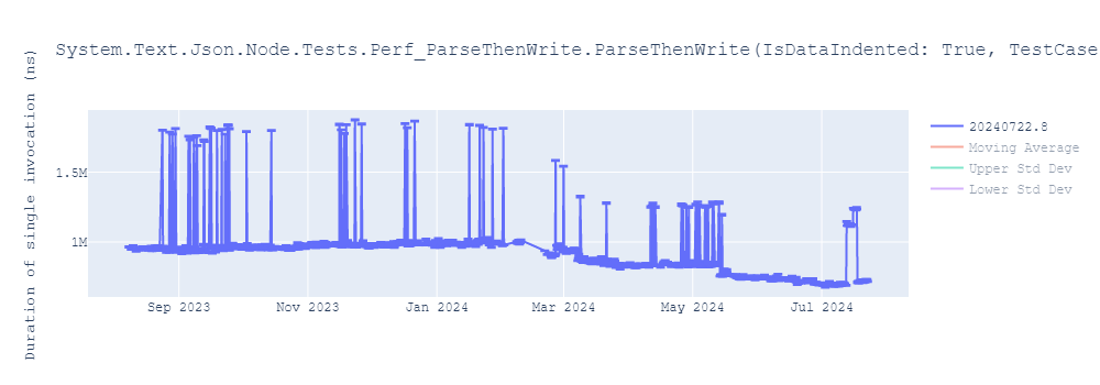 graph