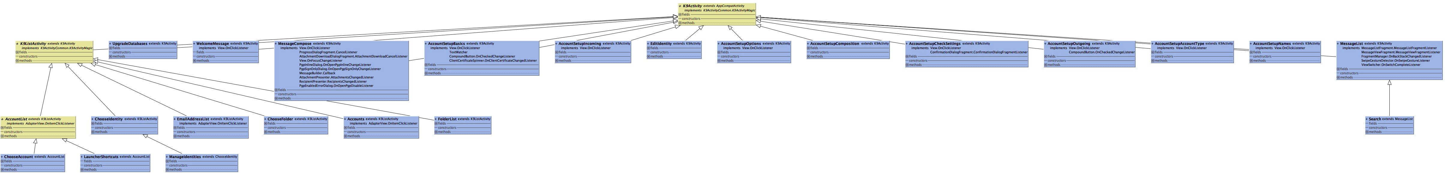 User Interface