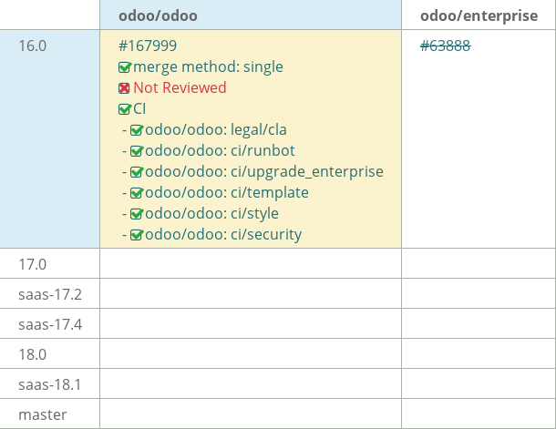 Pull request status dashboard