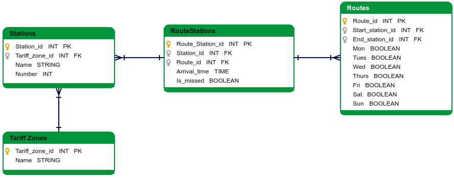 Schema