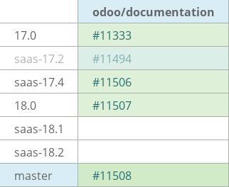 Pull request status dashboard