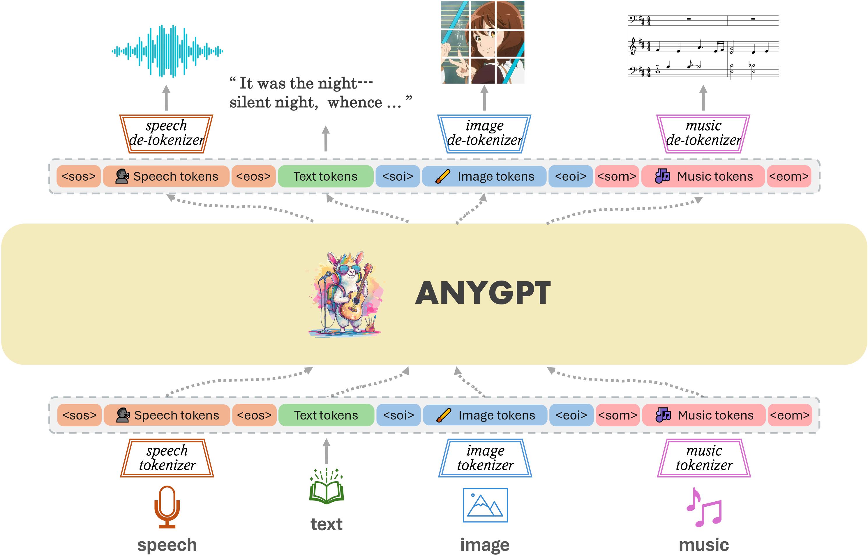 anygpy demo