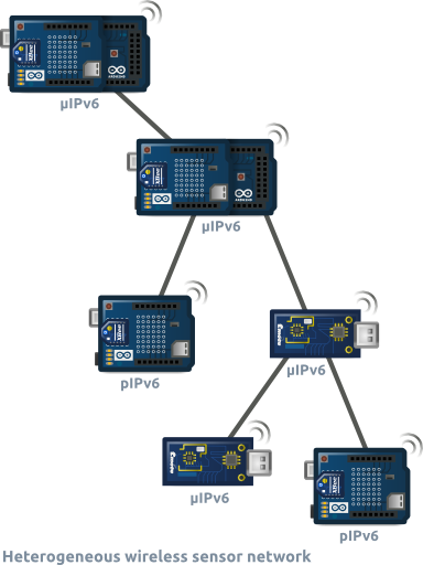 Arduino WSN