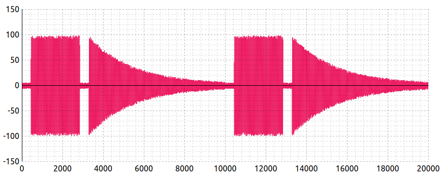 Screenshot of some Plotery graph