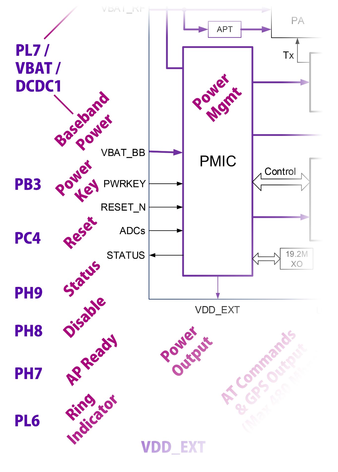 Ring Indicator is connected to GPIO Pin PL6