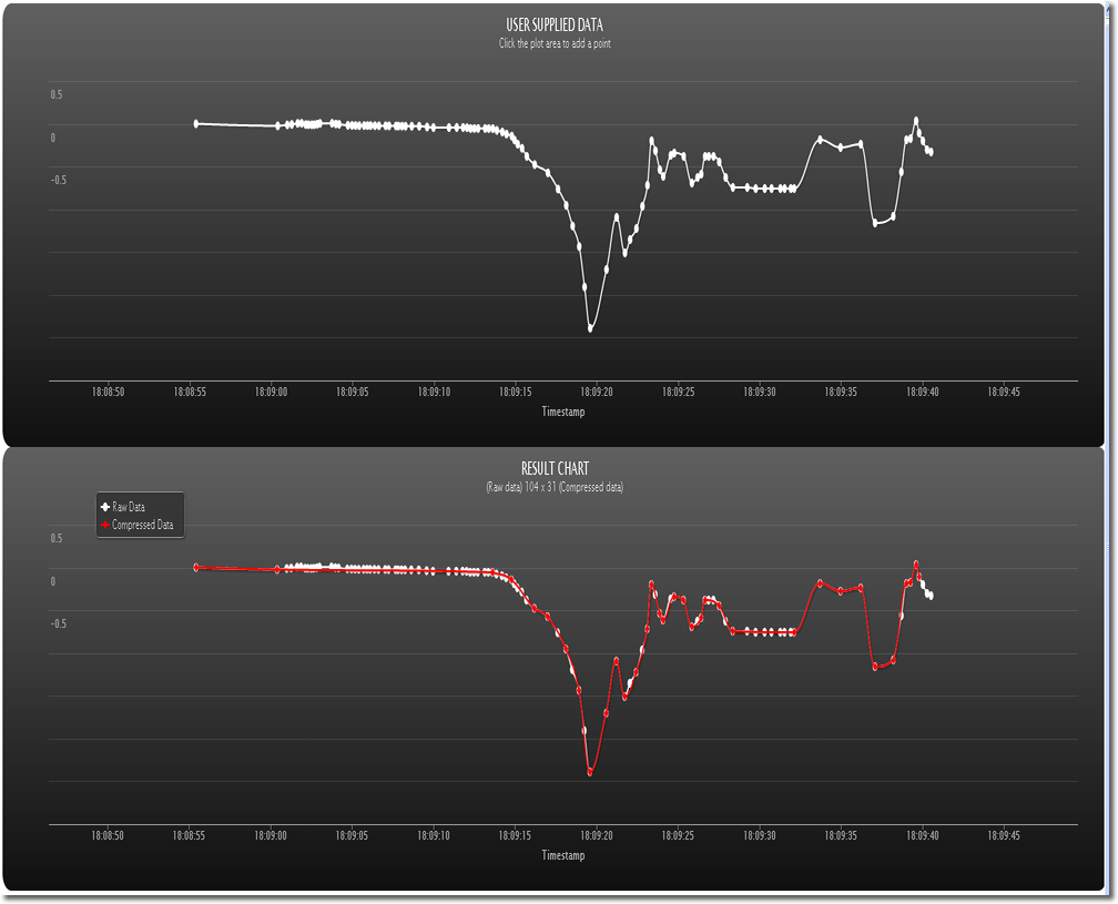 Chart2