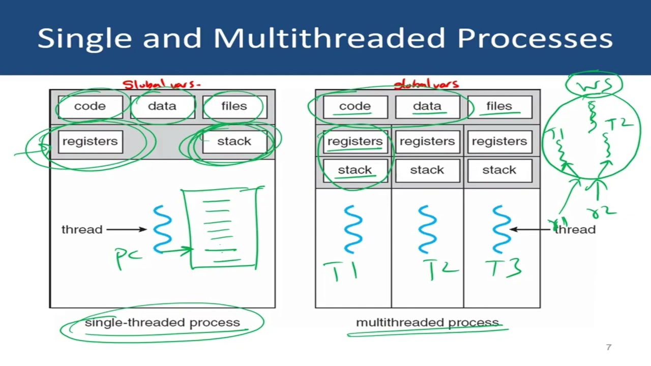 Multithreading