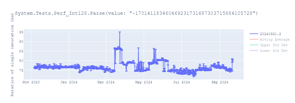 graph