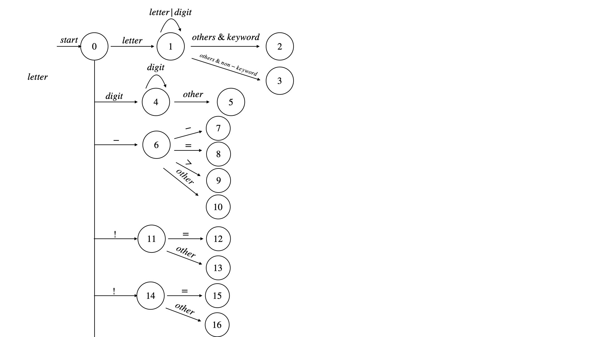 CompilePrinciplePlot.001