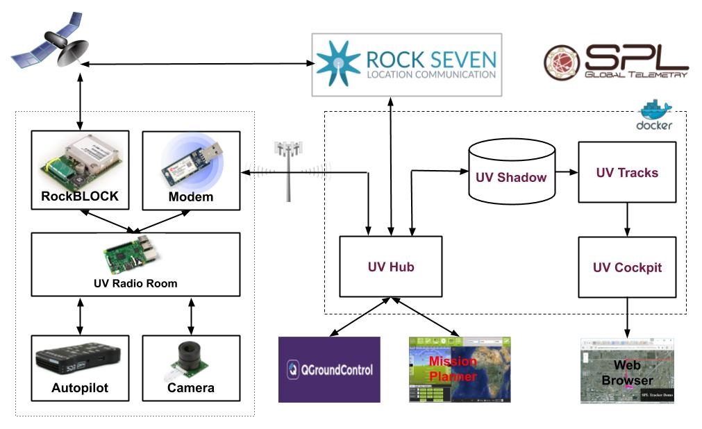 SPL System Architecture