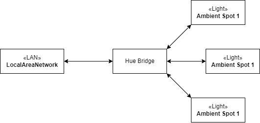 Hue Network Graph