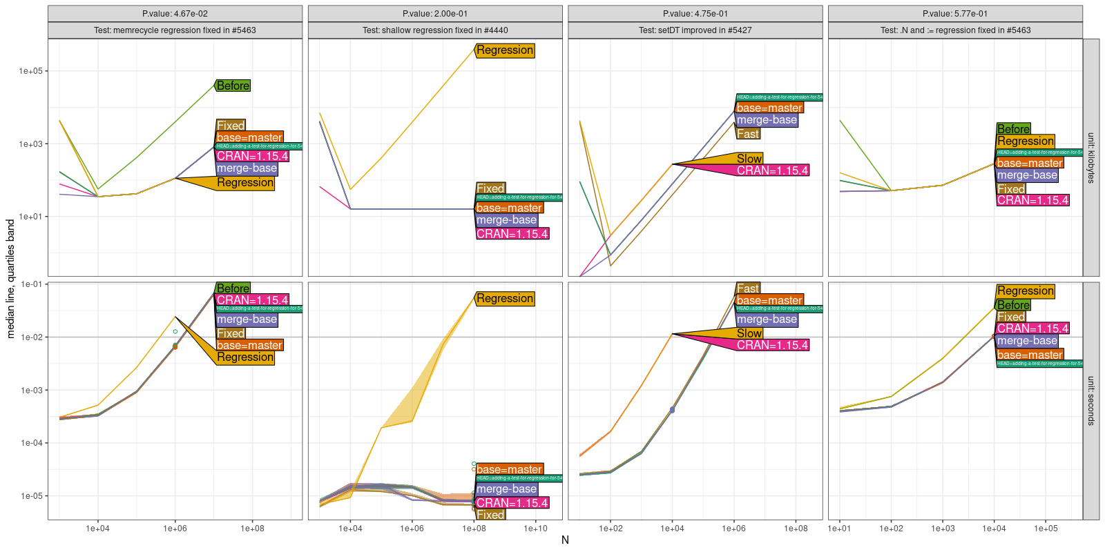 Comparison Plot