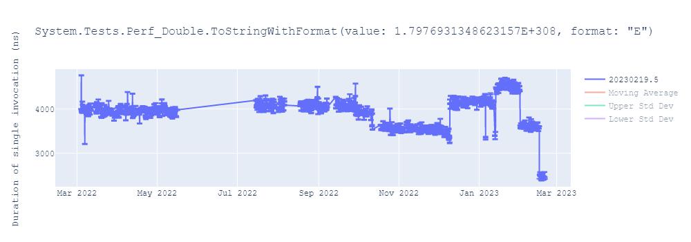 graph