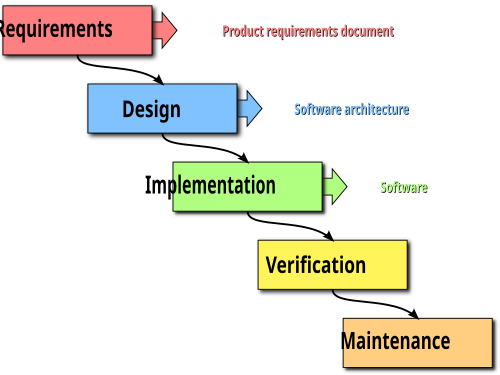 waterfall model