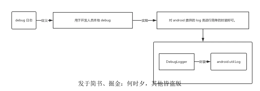 图1：debug日志.png