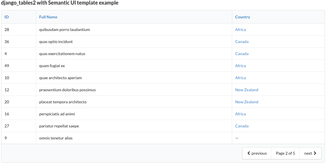 An example table rendered using django-tables2 and semantic-ui theme