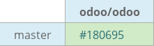 Pull request status dashboard