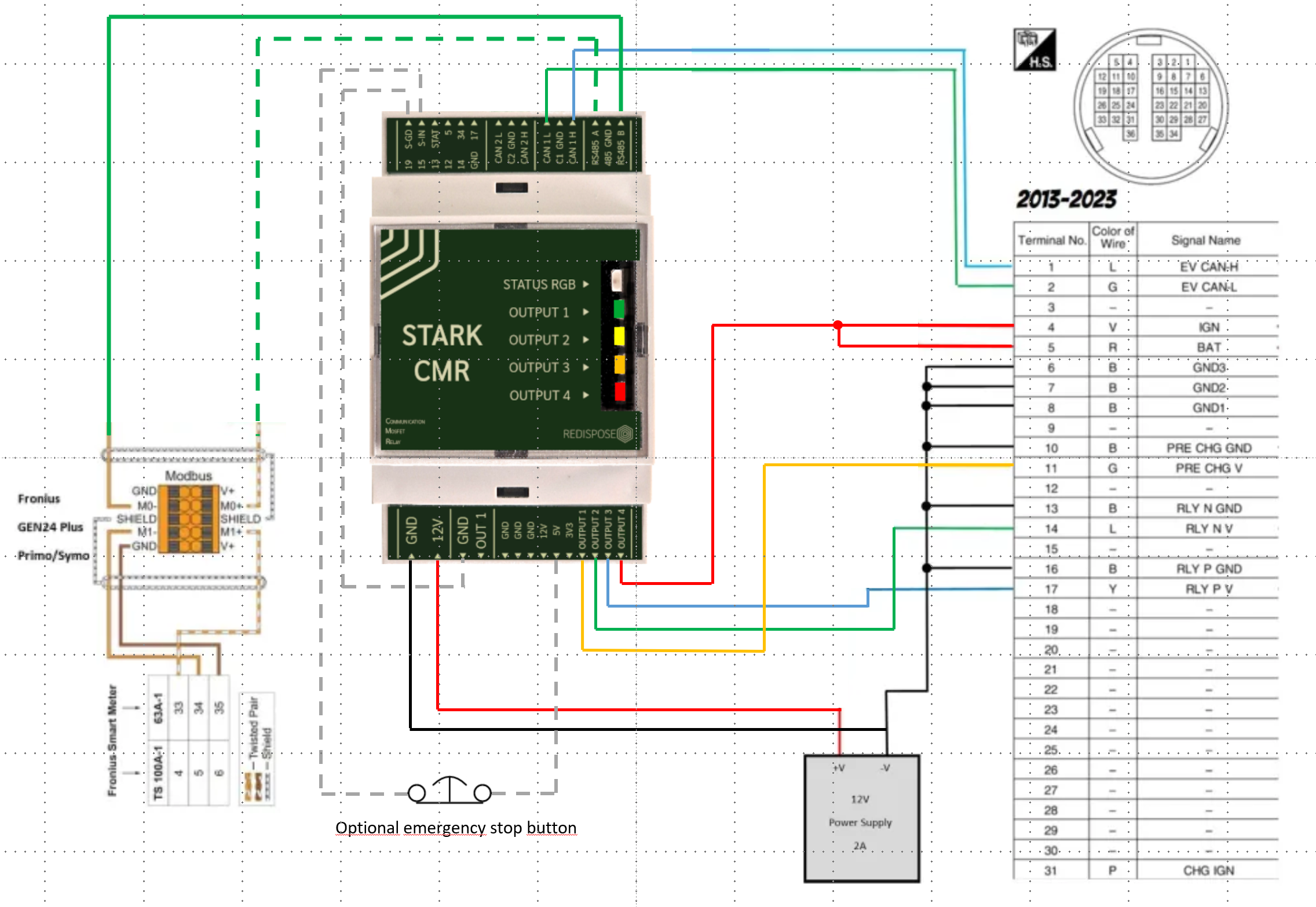 SCMR Leaf Fronius wiring diagram