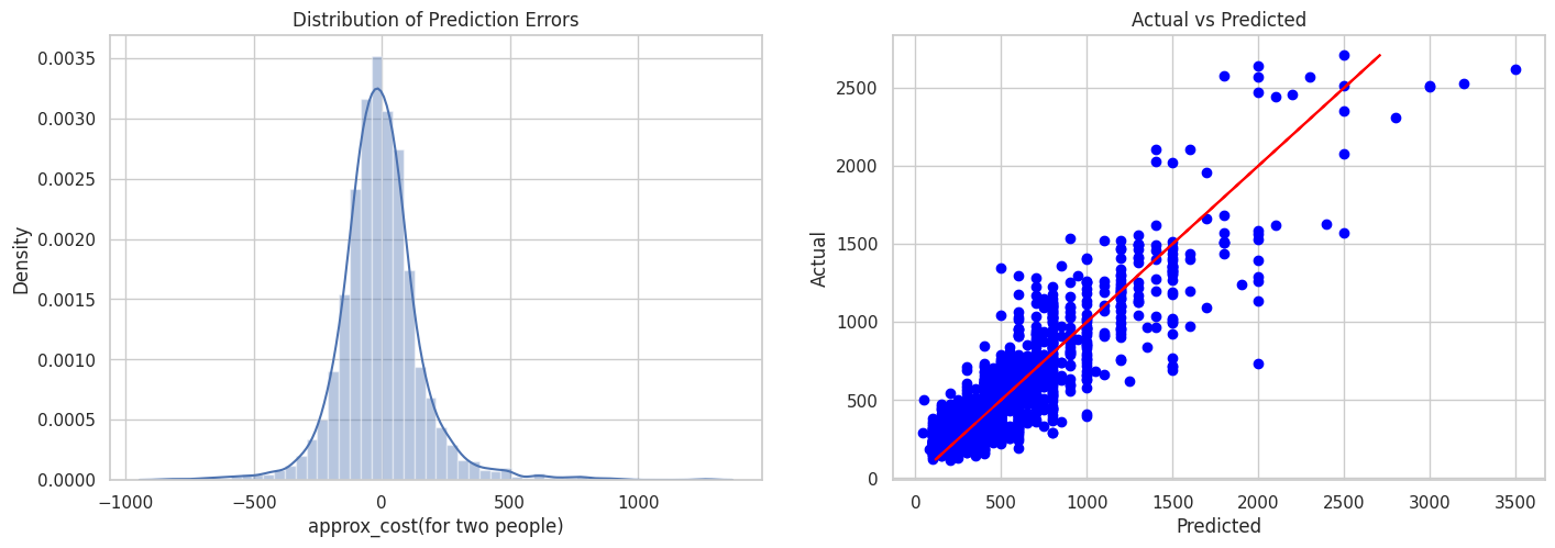 Random Forest Results