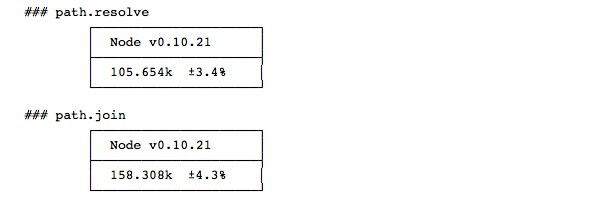 Test results