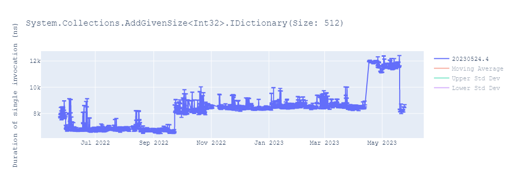 graph