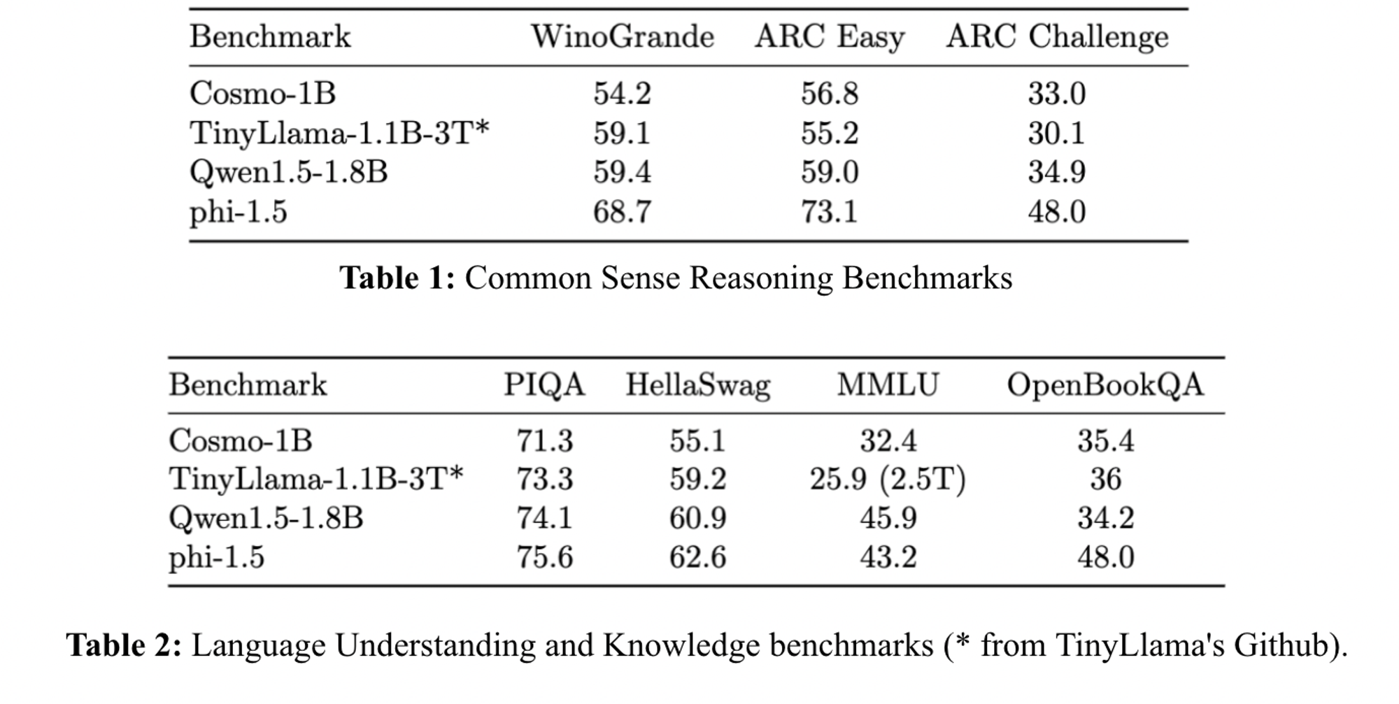 evaluation results