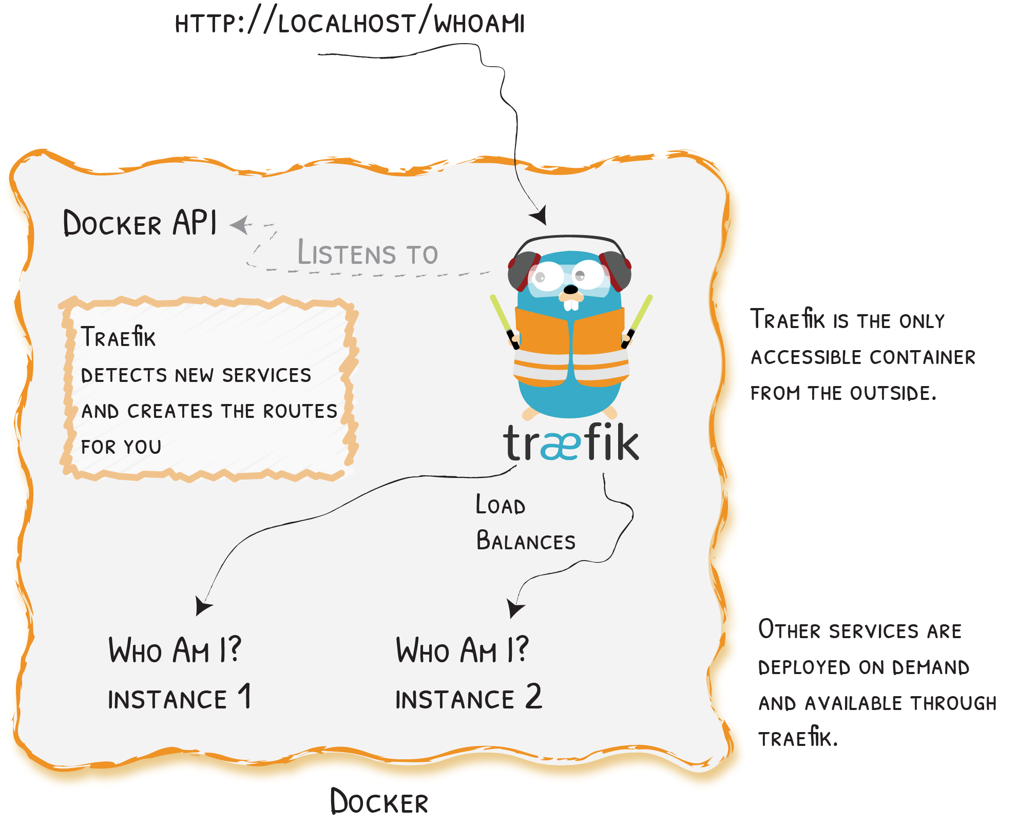 traefik quickstart