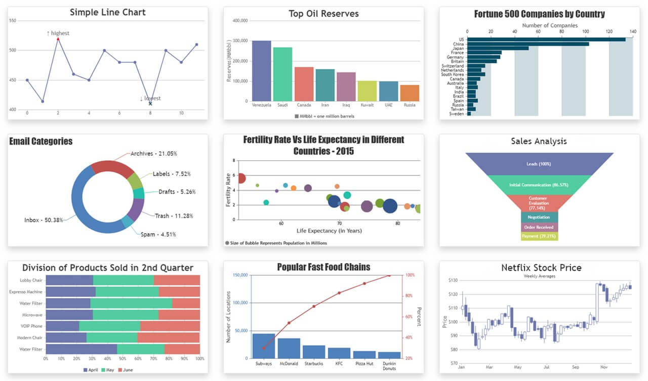 JavaScript Charts