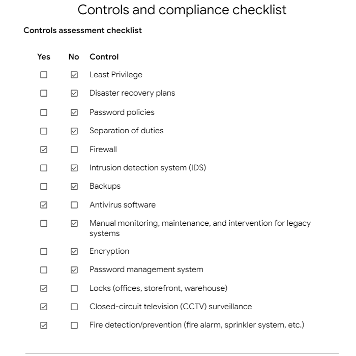 GitHub - AlbatrossOP/Controls-and-Compliance-Assessment · GitHub